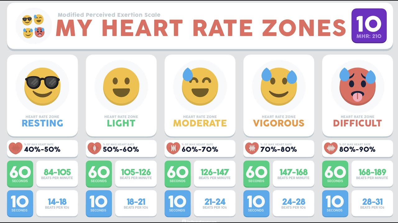 TeamNLCS Heart Rate Zone & HIIT (Week 8) YouTube