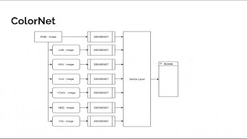 [S+SSPR 2020] StegColNet: Steganalysis based on an ensemble colorspace approach