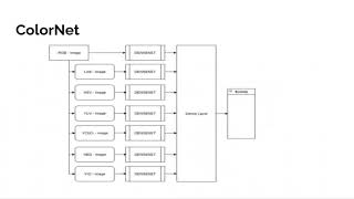 [S+SSPR 2020] StegColNet: Steganalysis based on an ensemble colorspace approach