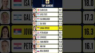 Jovana Popovic FIBA U18 EuroBasket 2024 First Team
