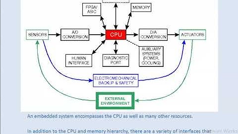 Environment and  Sustainability in Embedded System