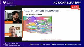 AI Simplifies #Cybersecurity: focus on #Vulnerabilities leveraging a Threat Centric approach