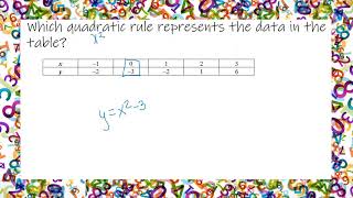 Which quadratic rule represents the data in the table