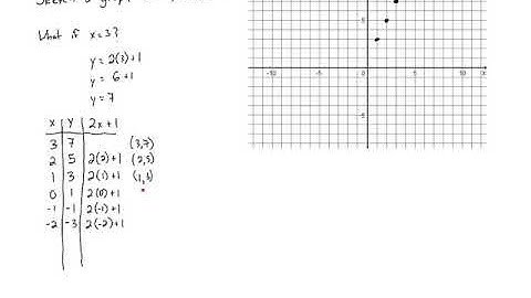 M40N24 - The Cartesian Plane and Intro to Graphing (Part 2)