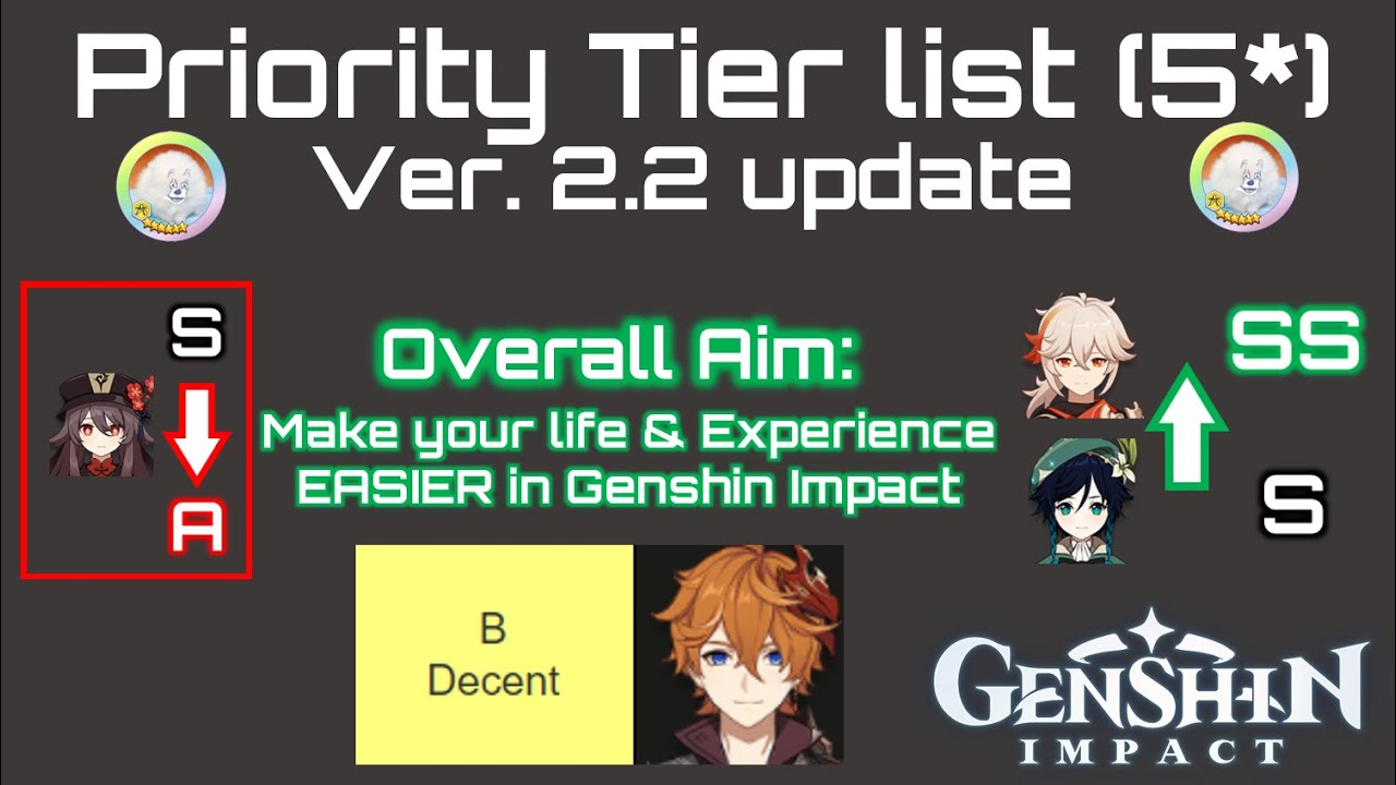 Decided to do an Character Priority Tier list but this time in Star Rail  Honkai: Star Rail