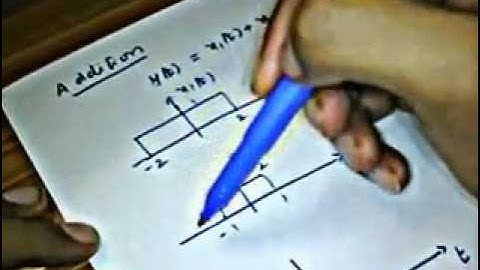 Operations On Dependent Variable - Amplitude Scaling and Signal Addition