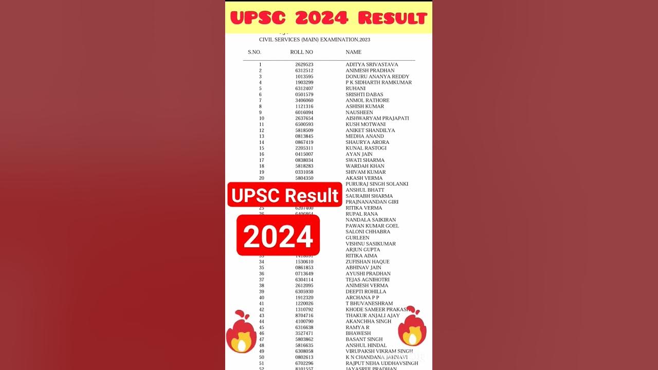 UPSC Result 2024/UPSC Topper List 2024/ UPSC Civil Services Result 2024