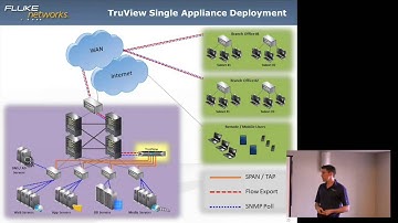 Fluke Networks TruView and OptiView XG Overview