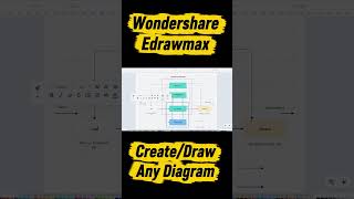 Wondershare Edrawmax | Best AI Diagramming Software You Should Try in 2026!