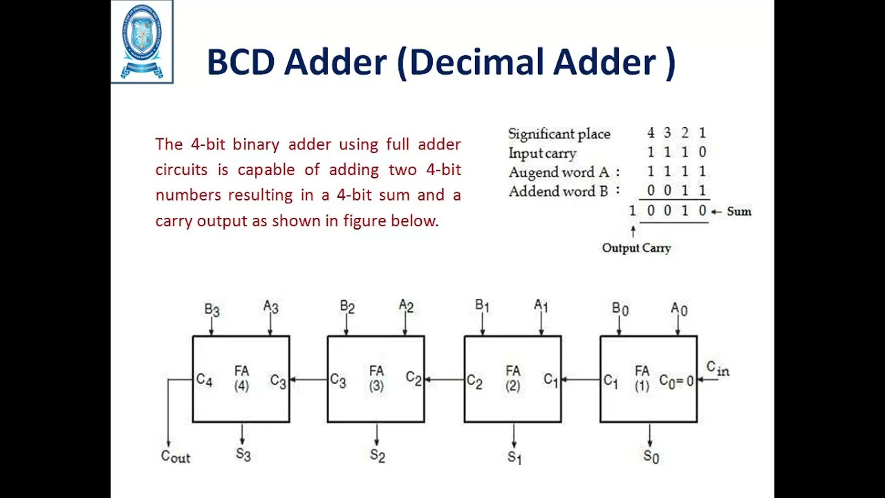 BCD ADDER