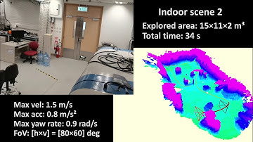 FUEL: Fast UAV exploration using incremental frontier structure and hierarchical planning