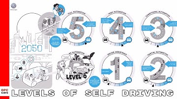 VW Explains Levels of Self Driving Car Automation
