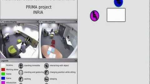 Human Activity Recognition and Prediction