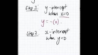 Using the x and y intercept method