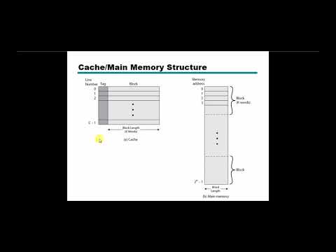 Cache Memory Basic - YouTube