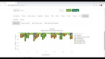 User instruction video - Hydrology
