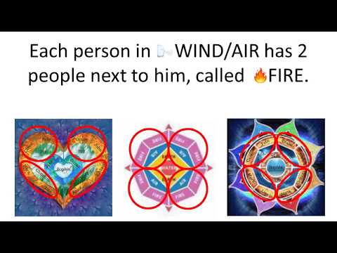 Mandala, blessing board, loom, daisy chain - how does it work?