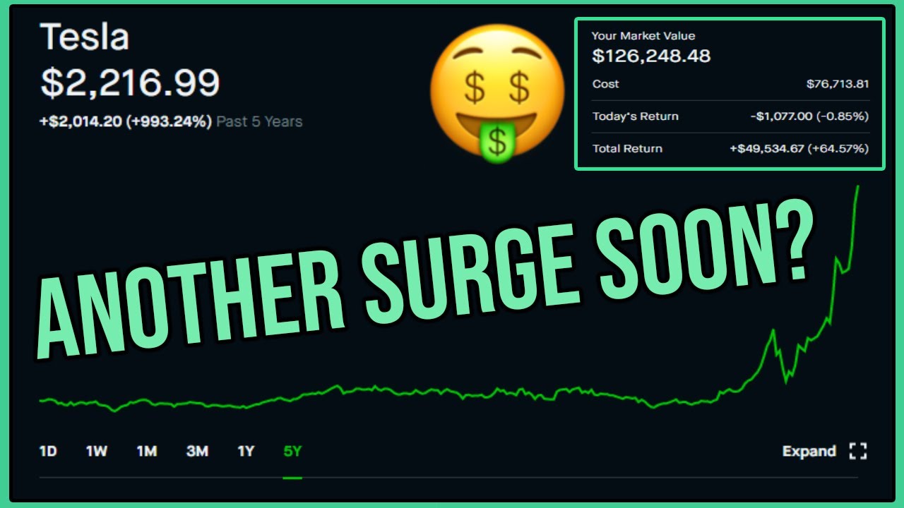 Tesla Stock Surging Soon? - Robinhood Investing | Tesla Stock Analysis