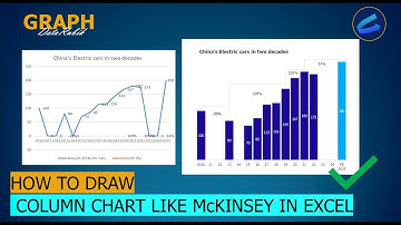 [Chart54]🌟 Unlock the Power of Trend Analysis with McKinsey-Inspired Charts!#datastorytelling #excel