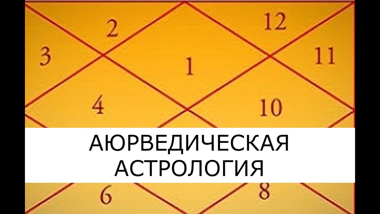 Фроули Ведическая Астрология