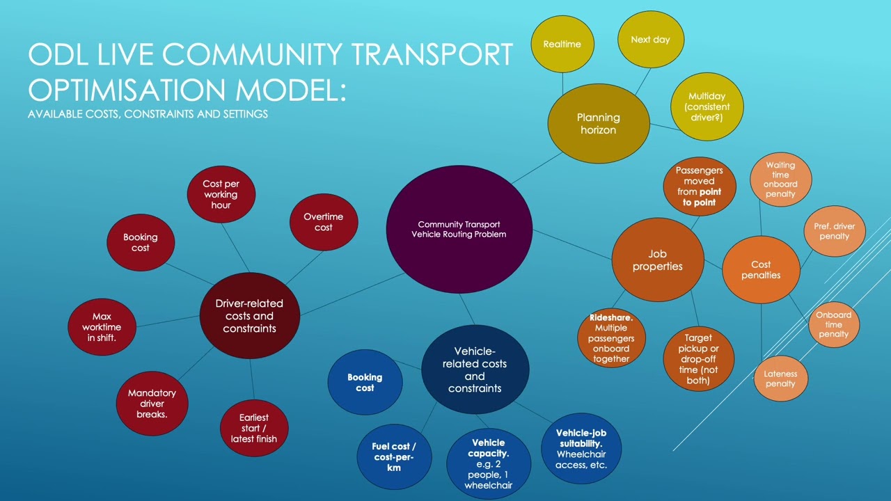 Route optimisation for community and non-emergency medical transportation