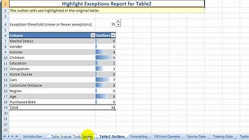 Microsoft Data Mining Demo -- Highlight Exceptions