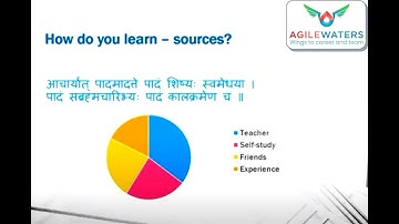 The journey from a Scrum Master to an Agile Coach.