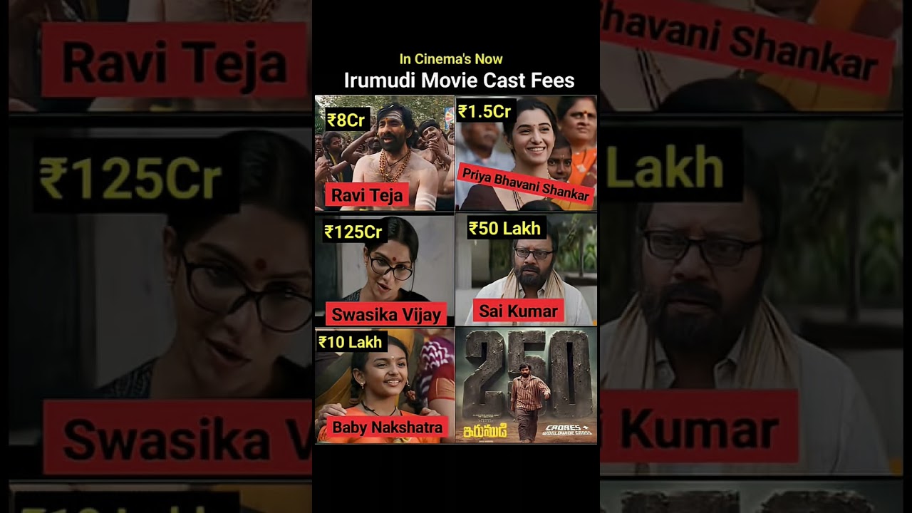 Irumudi Movie Cast Fees? 💸 Check out the reported/estimated remuneration of Ravi Teja, Priya