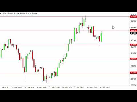 Forex empire natural gas