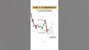 Part - 16 Good Traders Strategy Revealed #TradingView | Stock | Market | crypto | Trading | #shorts