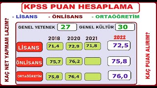 KPSS PUAN HESAPLAMA     (lisans - önlisans - ortaöğretim) screenshot 2