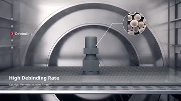 MetalFuse Forge1, D200 E, and S200 C