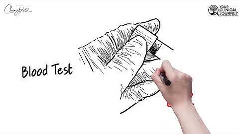 Giant Cell Arteritis Whiteboard Animation