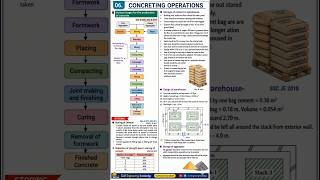 Concrete Technology | Concreting operation | Civil Engineering #shorts notes #btsc #rrb #ssc 🥰💖