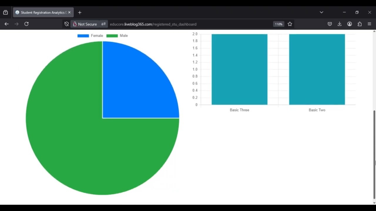 Administration and Academic Management System (AAMS EduSuite): Complete Demo