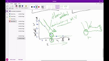 Choosing K in Kmeans-The Elbow Method