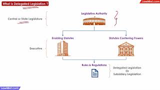 What is Delegated Legislation - Interpretation of Statutes