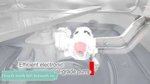 Nguyên lý hoạt động của Máy rửa bát