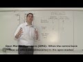 Monetary Policy and Money Market Quiz