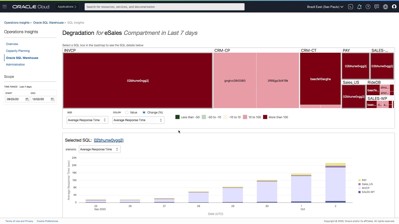 OCI Operations Insights: SQL Explorer