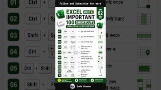 Excel Shortcut Keys Day 02 #excel #excelshortcuts