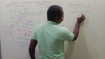Derivation of Doppler effect Source Stationary and Listener move away | Doppler effect easy way