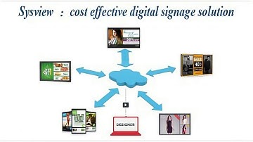 How Sysview digital signage improve customers