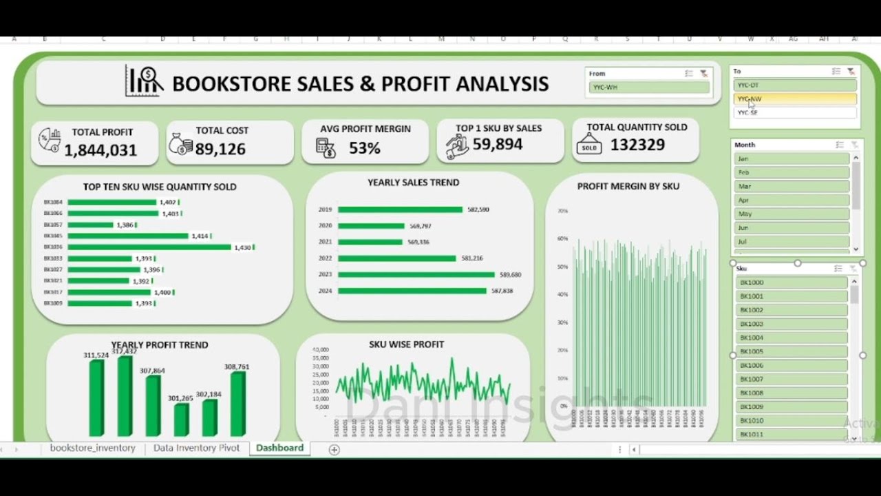 Excel Dashboard Tutorial Bookstore Inventory Analysis (Step by Step) 2026