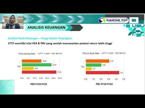 PRESENTASI STTP-4112211005-Lidya Oktavia-AM 5A Malam-ANALISIS LAPORAN KEUANGAN