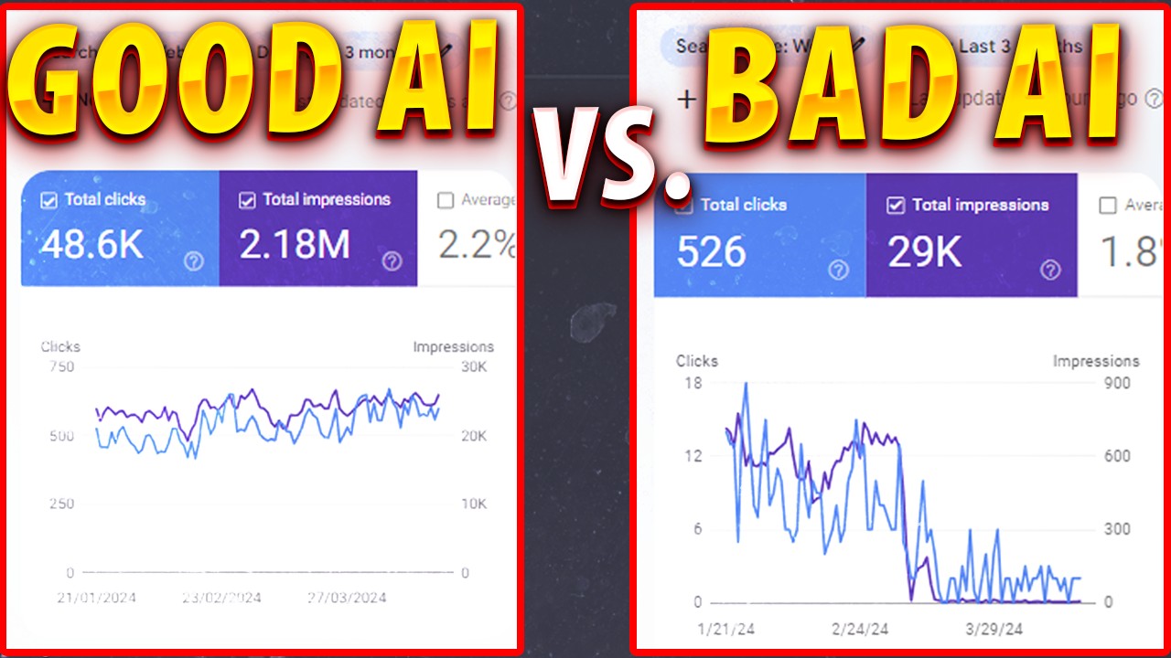 😮 AI Content Still Ranks #1 On Google (Proof) - YouTube