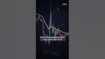 Best Moving Average Trading SECRETS You Never Knew | EXPLAINED for BEGINNERS #shorts