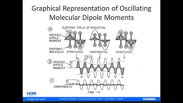 Raman Fundamentals - Electrodynamic Theory