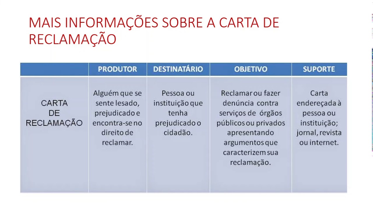 Aula de Português 4° ano - Gênero Textual Carta de Reclamação | Prof.ª ...