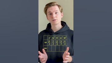 A Quick Trick for Sines and Cosines!